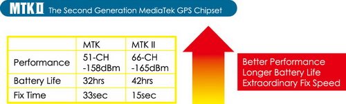Mediatek Gps Navigator Software 15