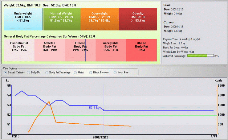 Weight Loss Tracking Software